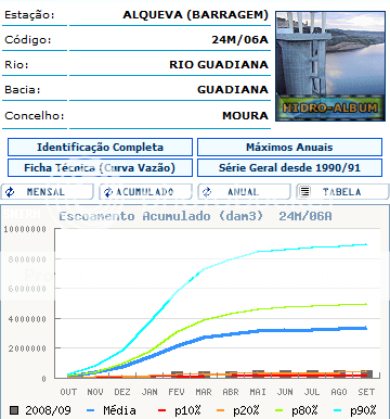 Guadiana.png