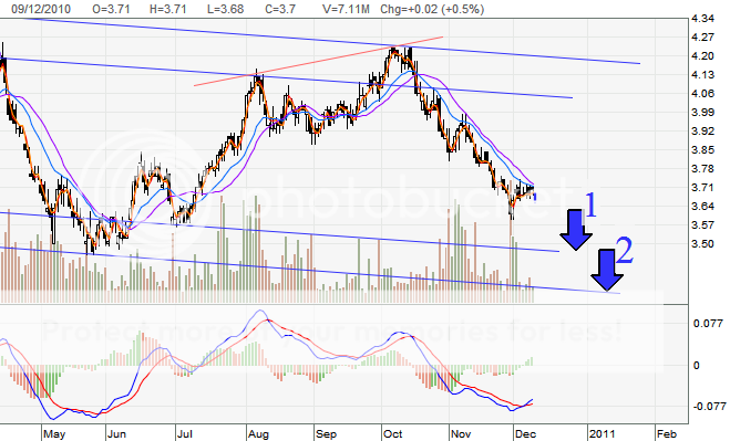 capitaland 1210