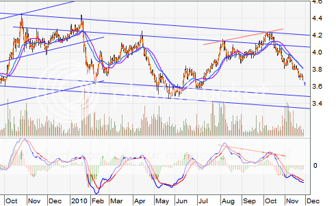 capitaland 1130